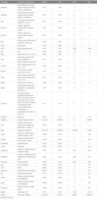 Does import trade liberalization worsen residents’ health? Evidence from China